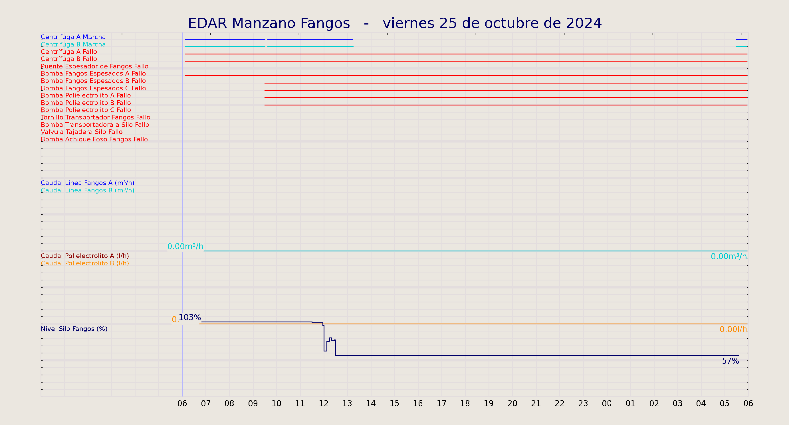 ../../imagenes/vid/2024/EDAR Manzano Fangos/2024-10-25 EDAR Manzano Fangos.png